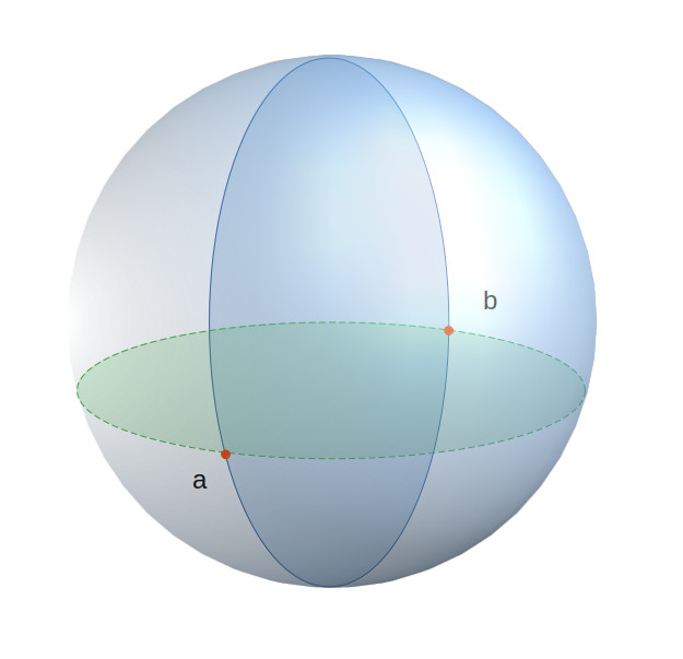 Pontos na mesma latitude separados por 180 graus