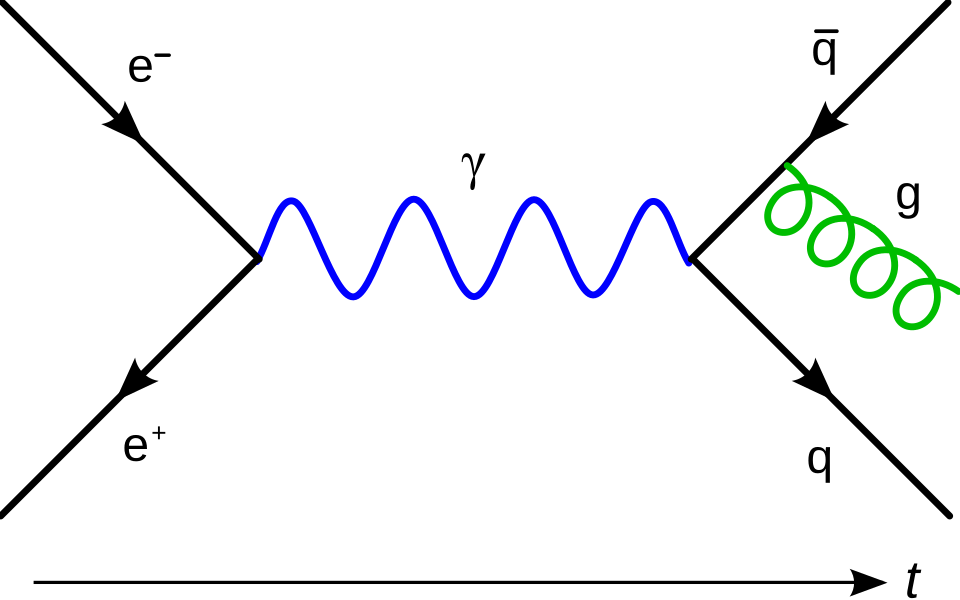 Ilustração de um Diagrama de Feynman.